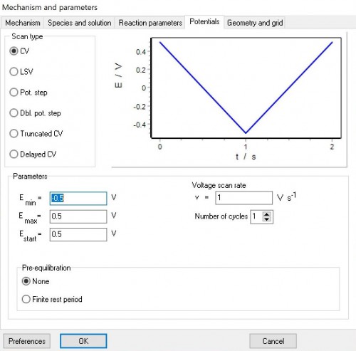 Potentials Dialog Box